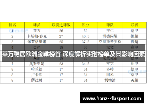 莱万稳居欧洲金靴榜首 深度解析实时榜单及其影响因素