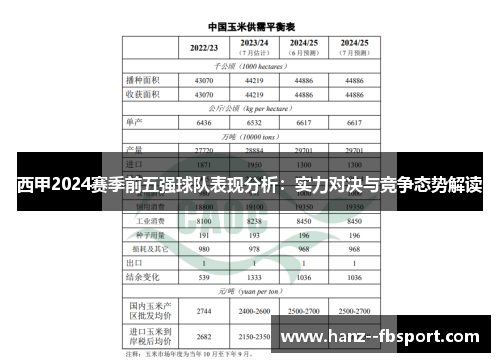 西甲2024赛季前五强球队表现分析:实力对决与竞争态势解读 西甲2024赛季前五强球队表现分析:实力对决与竞争态势解读