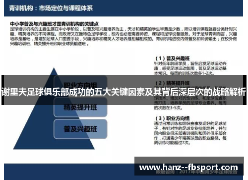 谢里夫足球俱乐部成功的五大关键因素及其背后深层次的战略解析