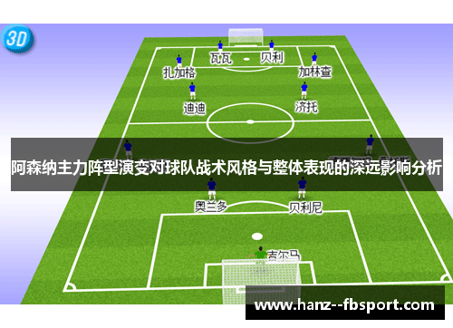 阿森纳主力阵型演变对球队战术风格与整体表现的深远影响分析 阿森纳主力阵型演变对球队战术风格与整体表现的深远影响分析