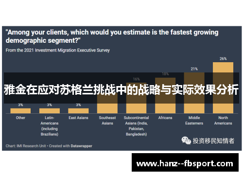 雅金在应对苏格兰挑战中的战略与实际效果分析