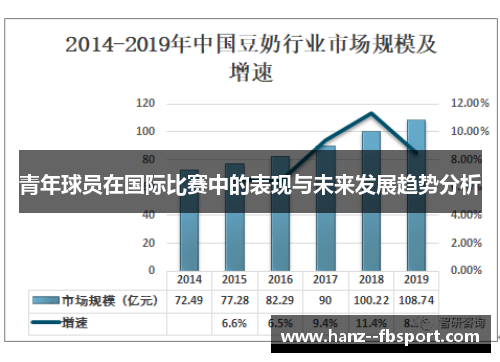 青年球员在国际比赛中的表现与未来发展趋势分析