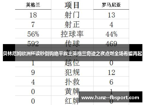 贝林厄姆欧洲杯读秒倒钩绝平救主英格兰奇迹之夜点燃全场希望再起
